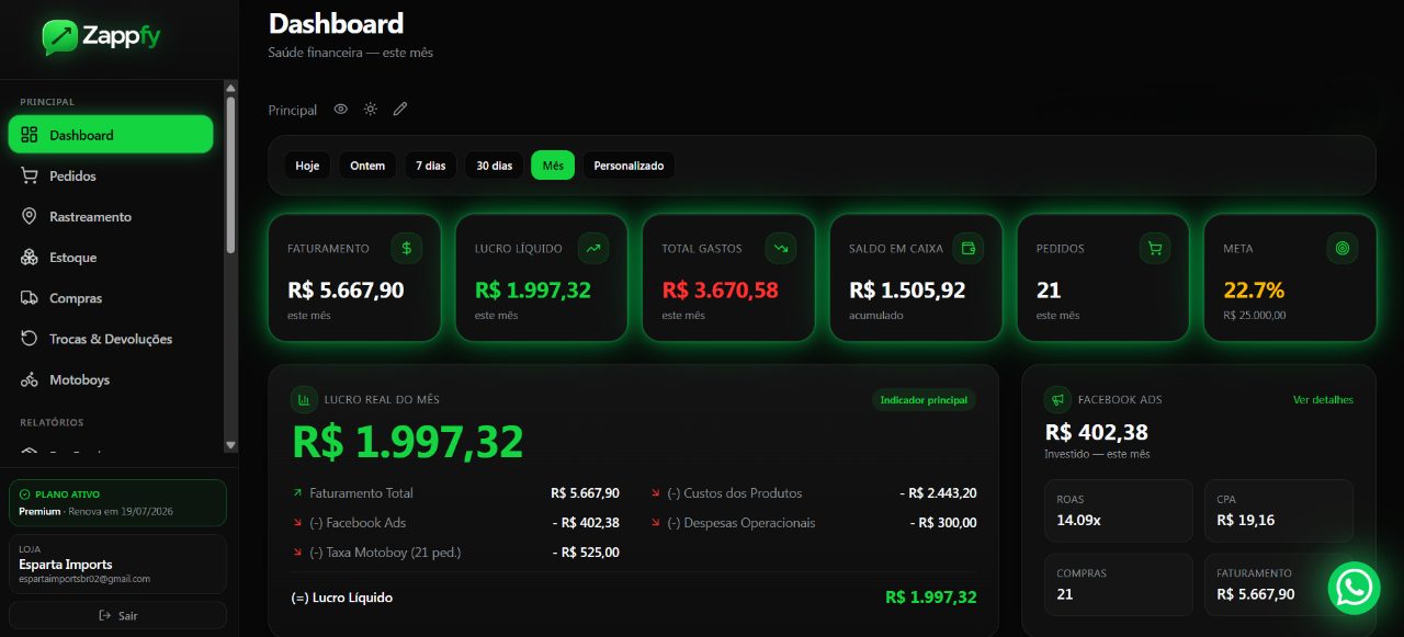 Dashboard Zappfy — gestão financeira e vendas